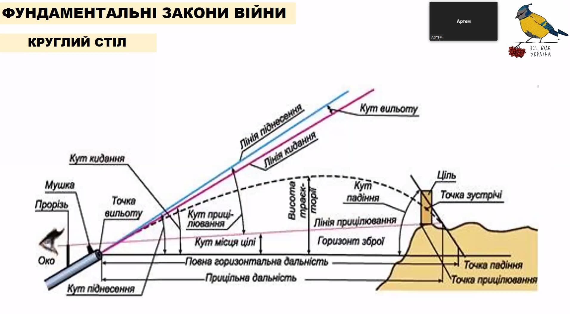 Круглий стіл "Фундаментальні закони війни"