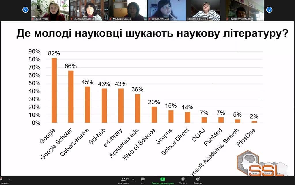 Онлайн-семінар "ОСНОВИ РОБОТИ З НАУКОВОЮ ЛІТЕРАТУРОЮ"