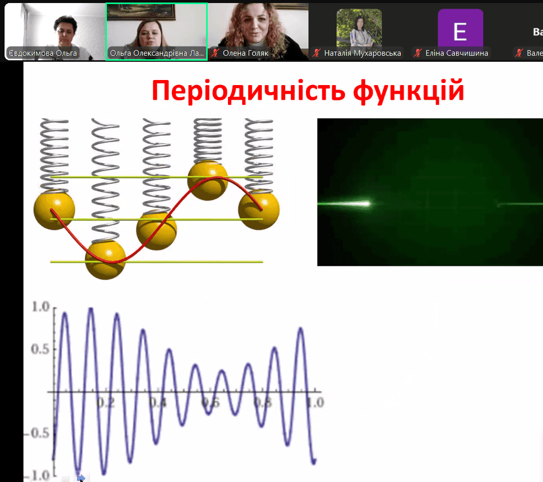Засідання ОМО викладачів математики