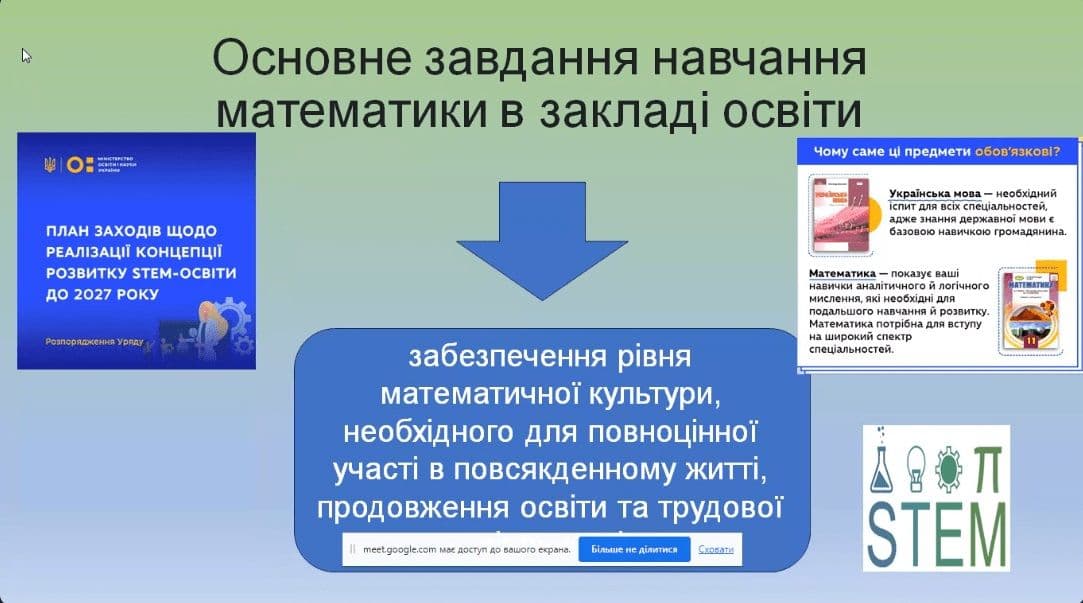 ОМО викладачів математики ЗФПО Житомирської області