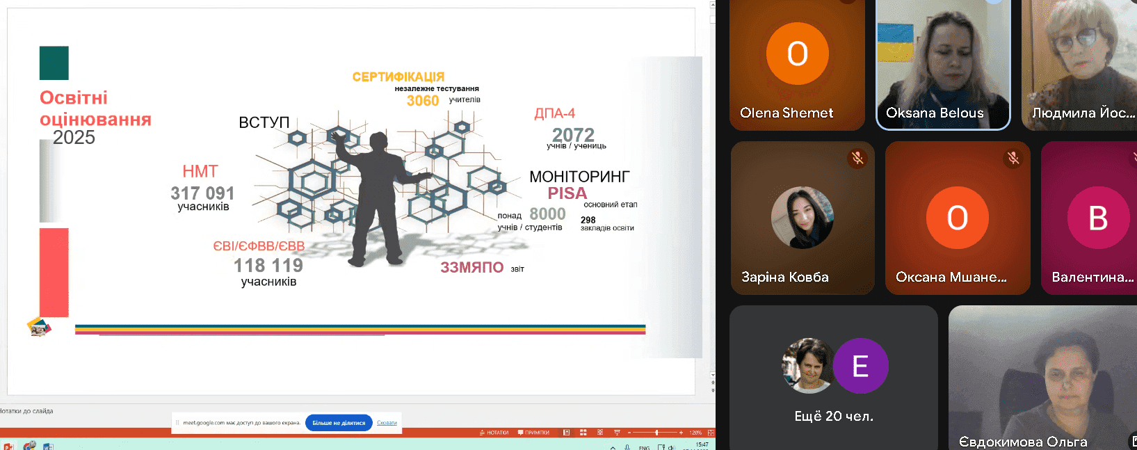 ОМО викладачів математики