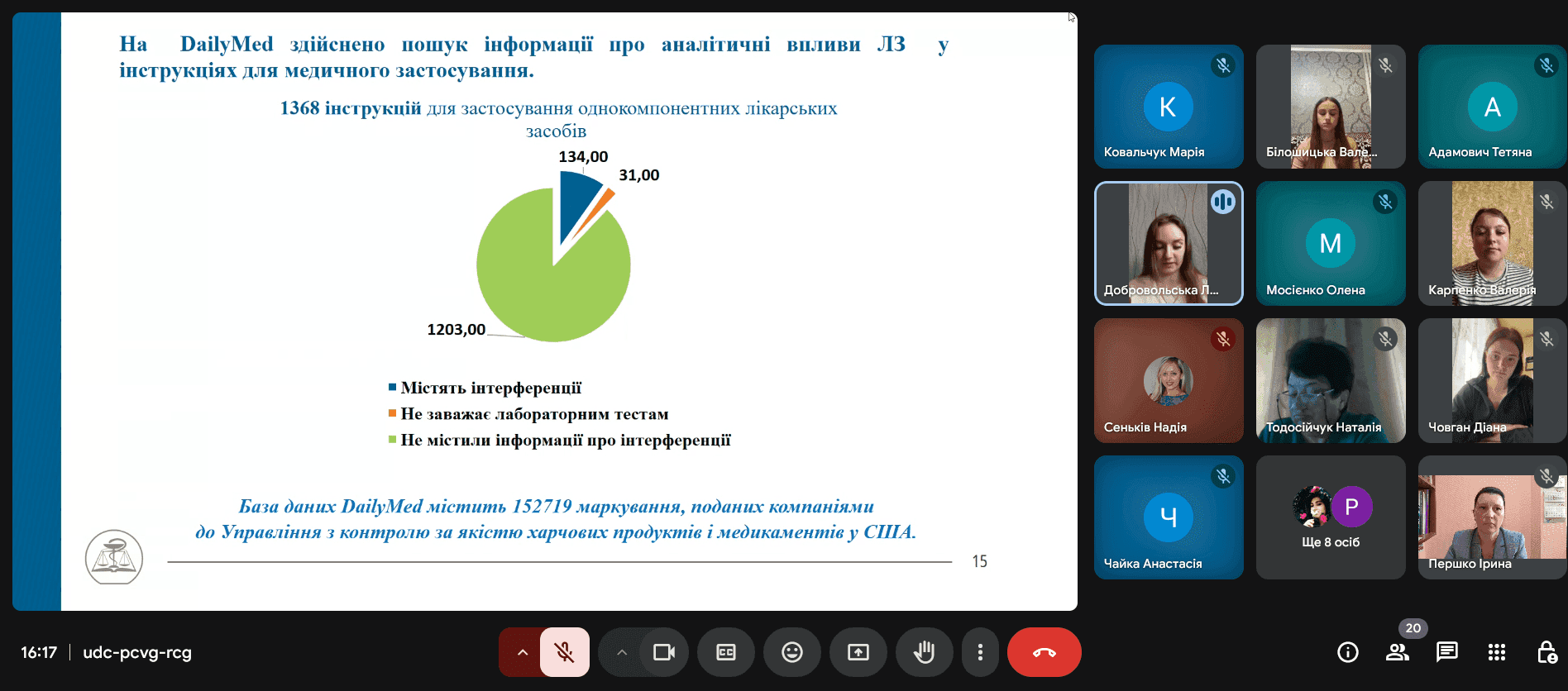 Підсумкове засідання Студентського наукового товариства ЖБФФК