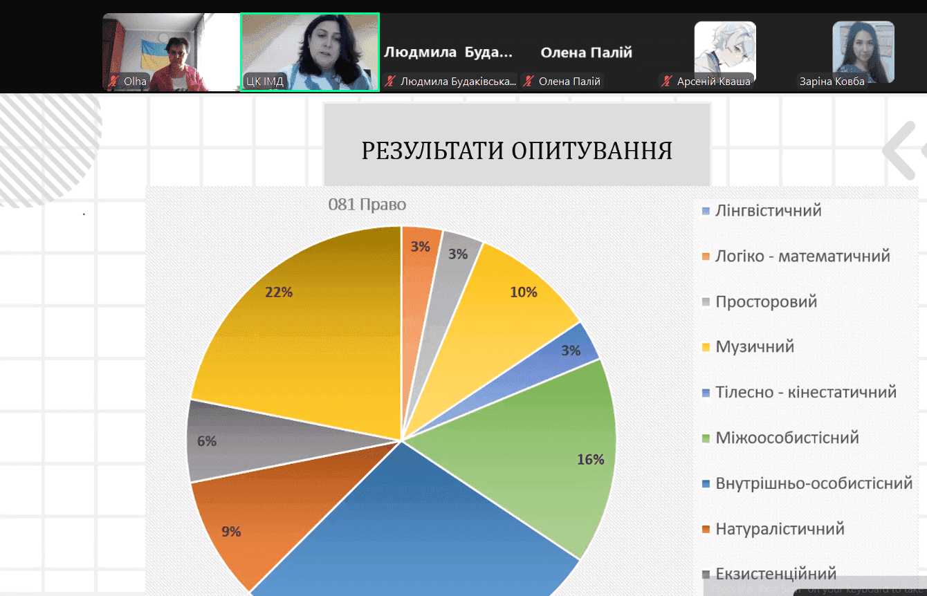 Засідання ОМО викладачів математики