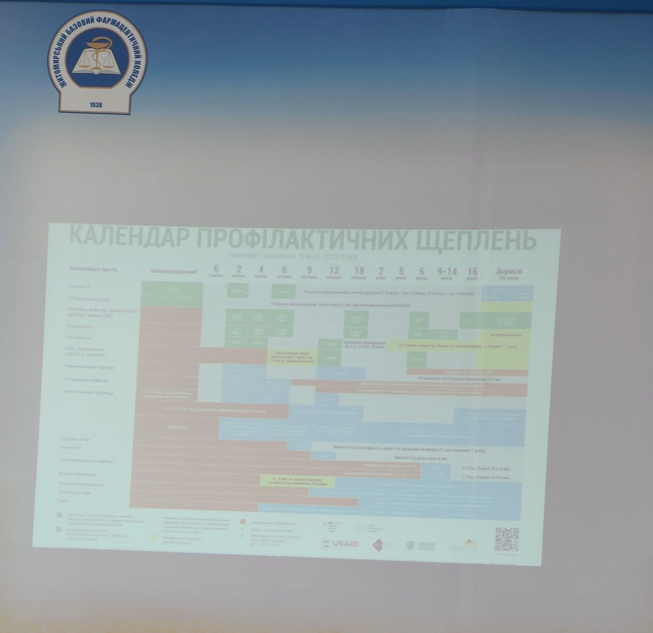 Інтерактивна бесіда "Основи імунізації"