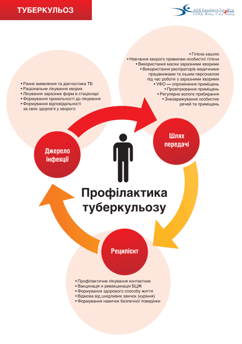 До Дня боротьби з туберкульозом