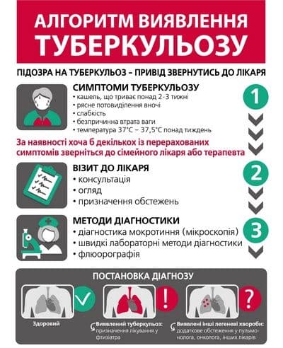 До Дня боротьби з туберкульозом