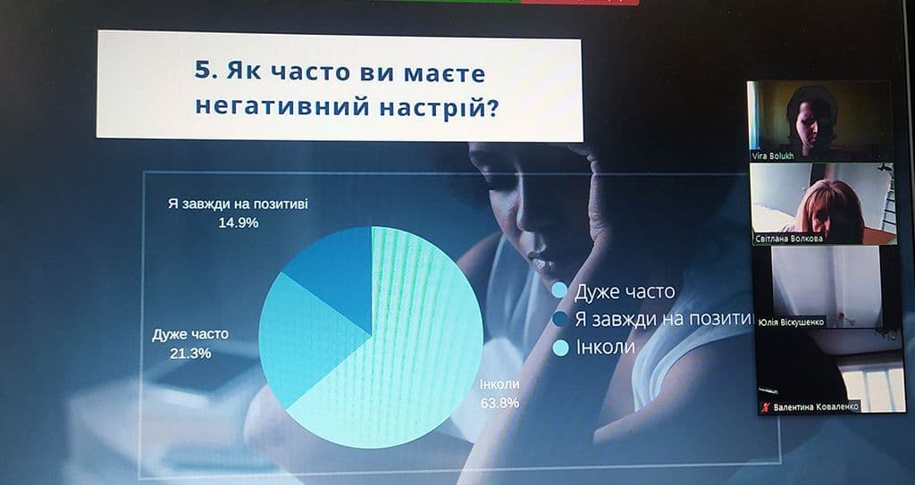 ОМО викладачів математики