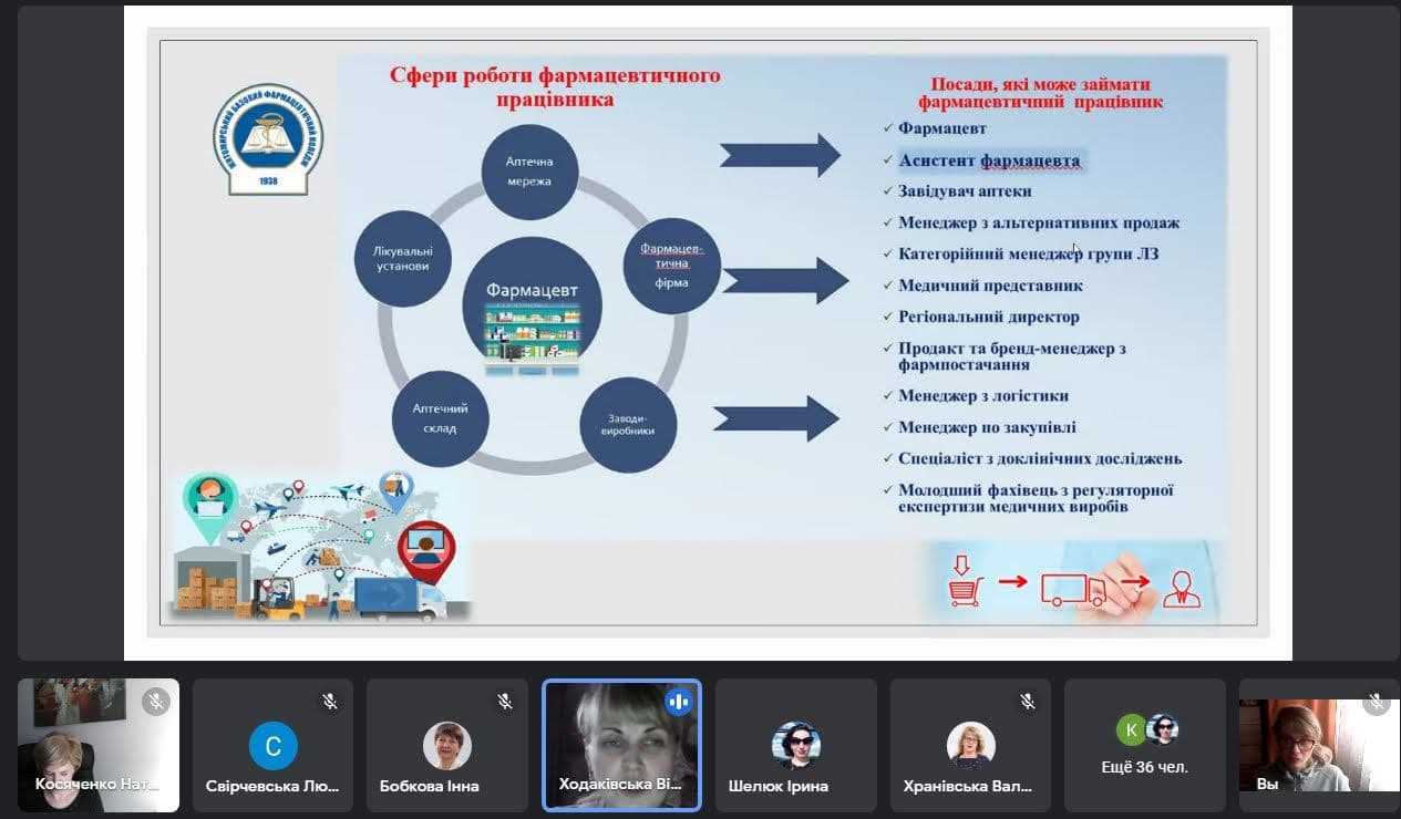 Презентація дисциплін за вибором для студентів першого (бакалаврського) рівня освіти