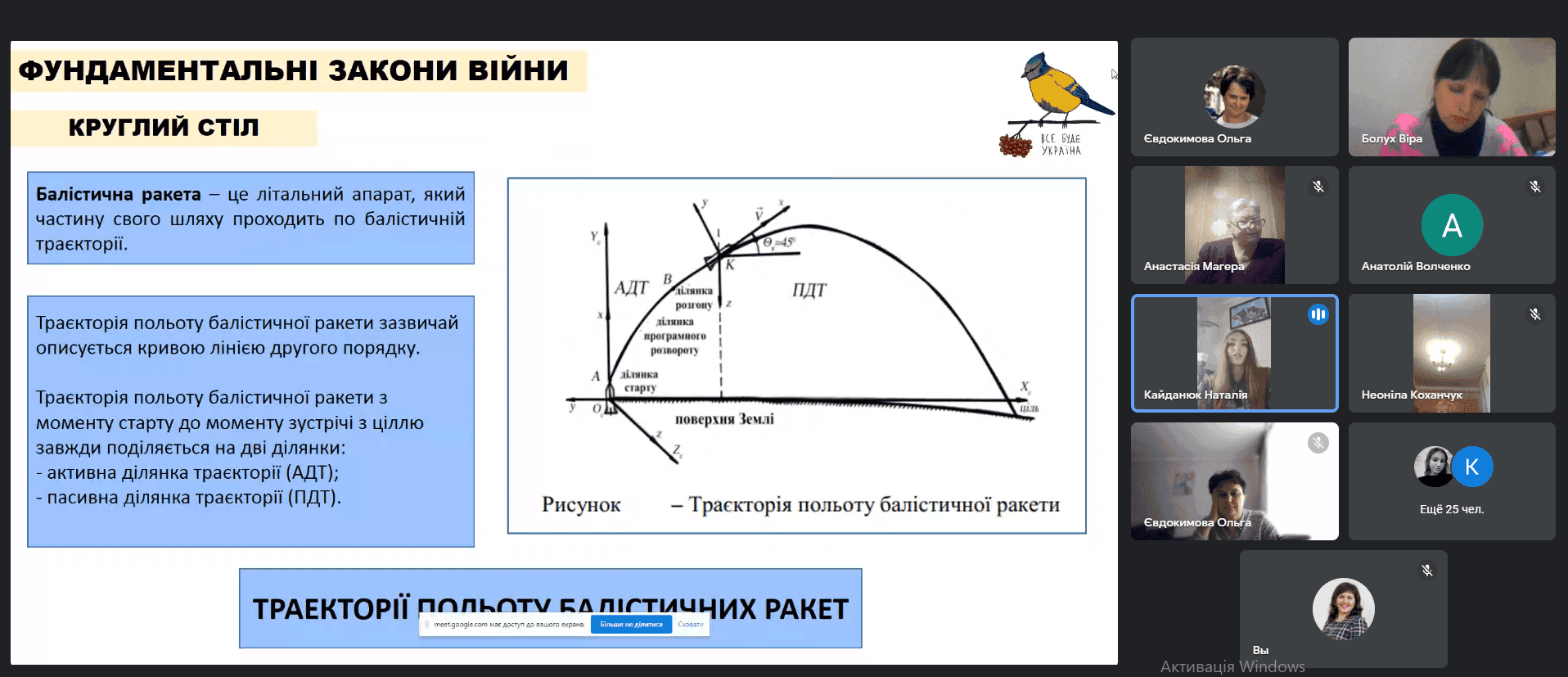 ОМО викладачів математики