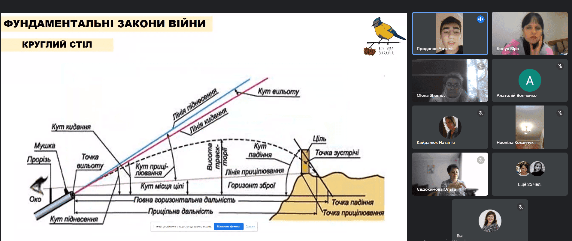 ОМО викладачів математики