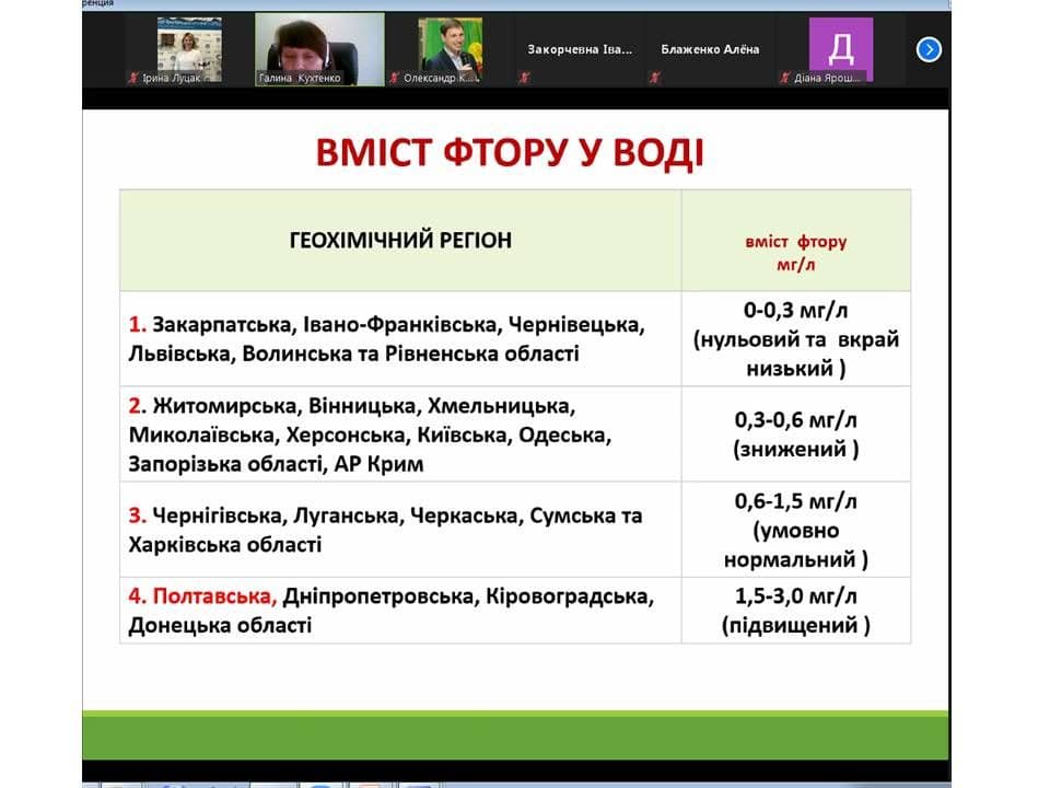 Цикл лекцій у співпраці з науковцями НФаУ