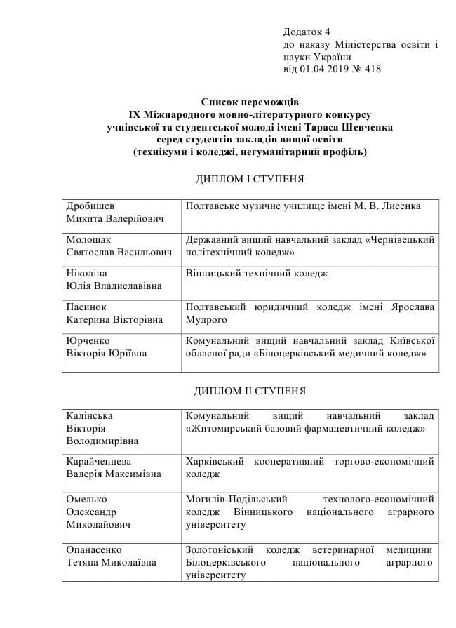 Диплом ІІ ступеня у фінальному етапі ІХ Міжнародного мовно-літературного конкурсу імені Тараса Шевченка