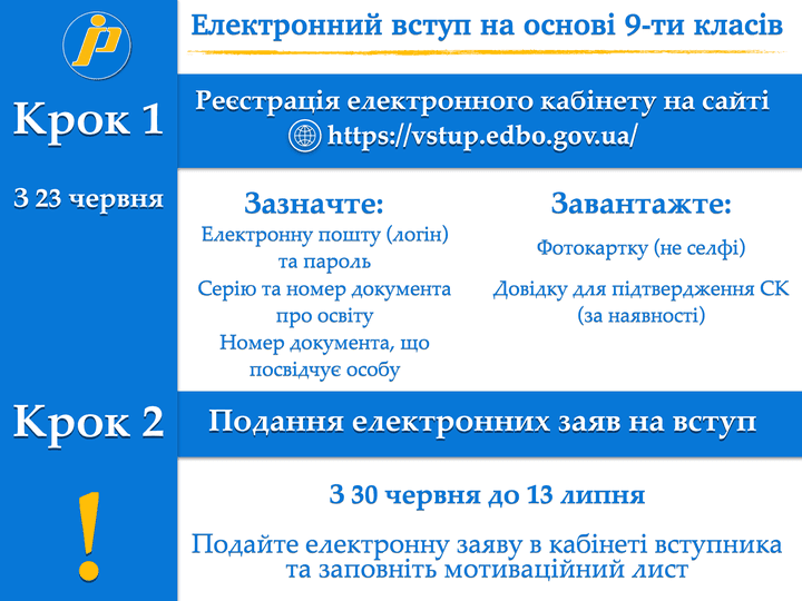 До уваги вступників на основі базової середньої освіти (9-ти класів)